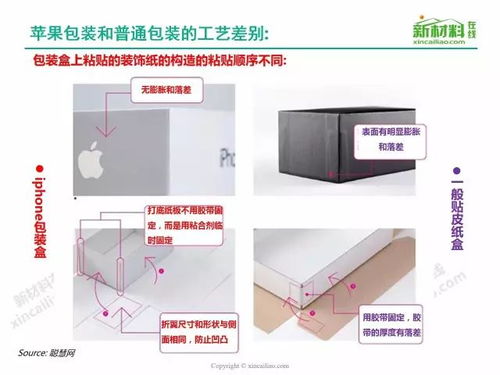 叹为观止 历年iphone包装盒工艺大全